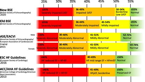 left ventricular function normal range.